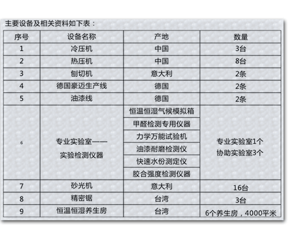 主要生產設備一覽